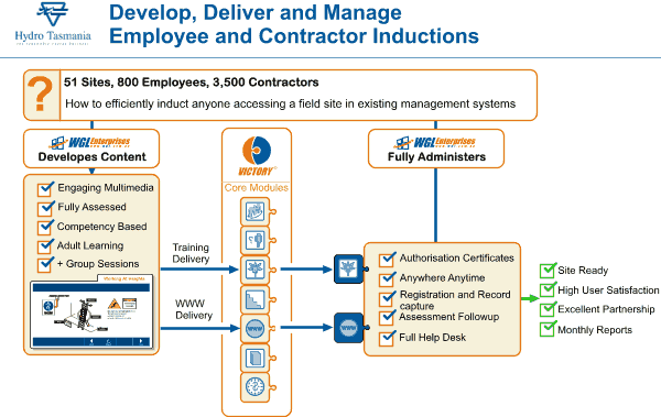 hydro tasmania case study overview